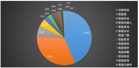 2022年智能住宅行业 市场规模的深度分析、网络技术驱动下的发展趋势与前景展望