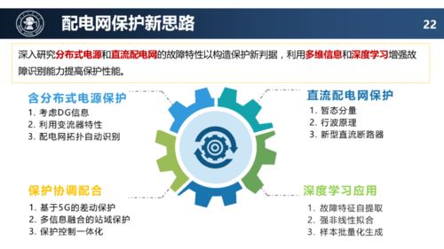 配电网未来技术发展趋势——基于网络技术开发的分析