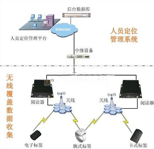 RFID大型工厂人员定位系统 智能制造的数字化神经中枢