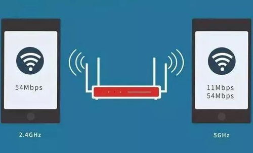 高品质企业WLAN网络关键技术现状与发展趋势