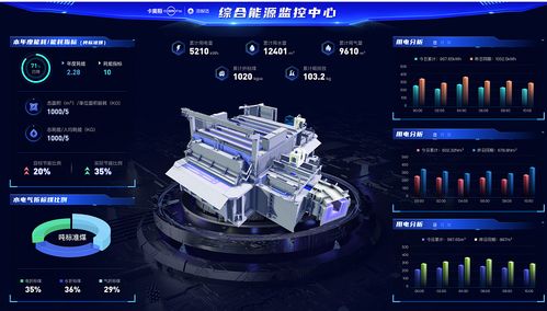 山东深化新旧动能转换，以网络技术推动绿色低碳发展，奋力开创经济高质量发展新局面